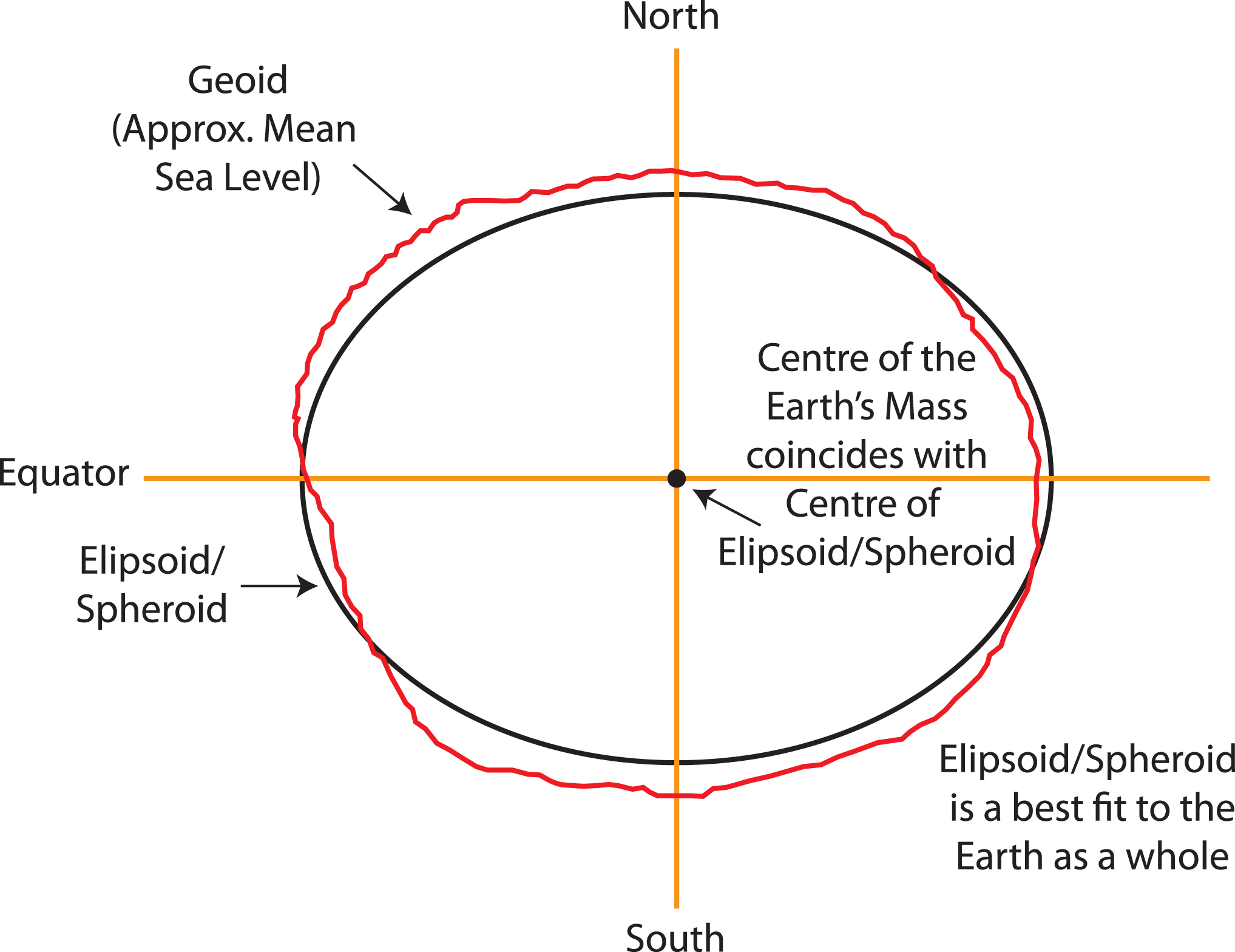 _images/ellipsoidgeocentric.jpg