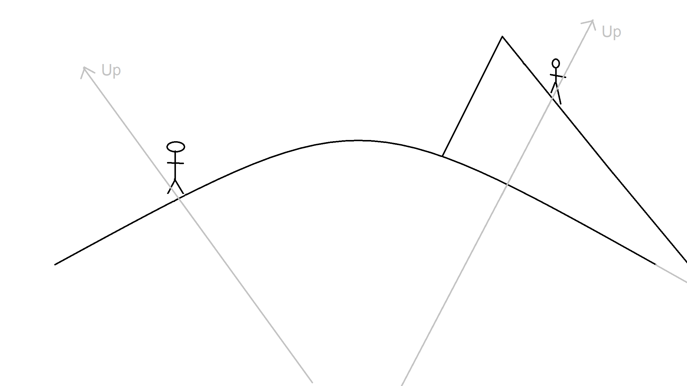 _images/heightdirection2.png