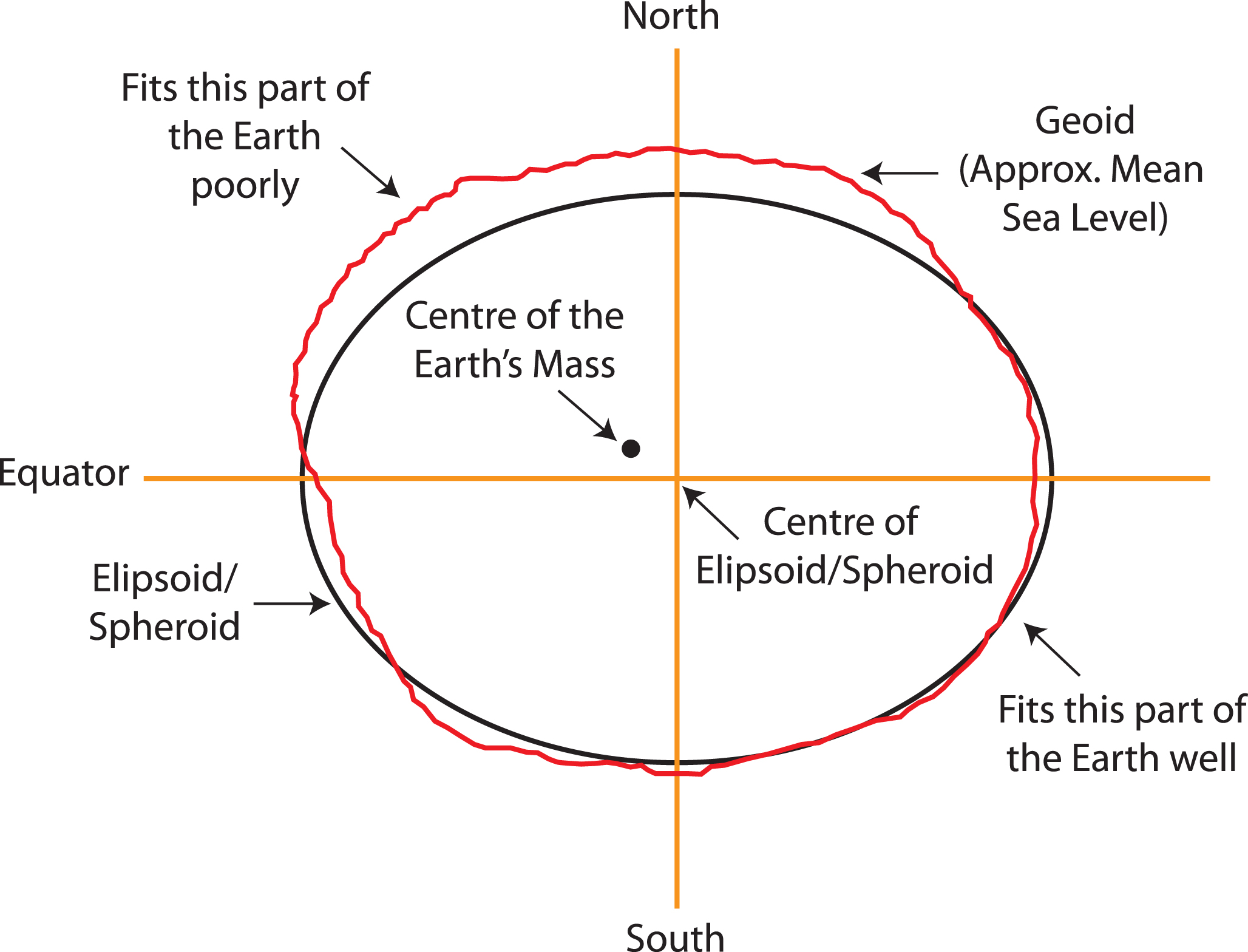 _images/ellipsoidlocal.jpg